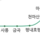 남양주얘들아 여기서 그나마 놀거리 많은곳 어댜? 이미지