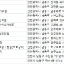 타이어테크정비구월점 이미지