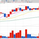 해운공업(주) 이미지