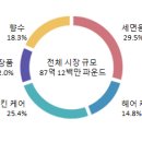 [영국]젊은 소비자가 바꾸는 친환경 뷰티 이미지