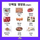커짐빠짐 이미지