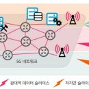 한양이동통신