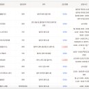 퍼니라인 이미지