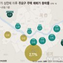 행진부동산중개사무소 이미지