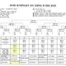 제10회 대구광역시장기 초등학교 축구대회 대진표 이미지