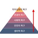 매슬로우의 욕구 5단계 이미지