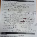 양선농장 이미지