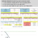 시점시스템 이미지