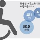 두레일터