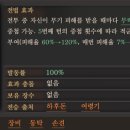 하후돈 이미지