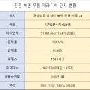 창북중학교 도서관 이미지