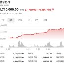 주식회사 동지전력 | 코스피 주가현황 주가시세 주가분석 요약 (2026년 5월 26일)-(1)
