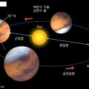 화성