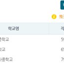 그린공원 아파트 이미지