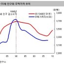멘토나라 Daum카페