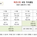 목동하나프라자 이미지