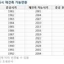 재개발/재건축/리모델링 쉽게 이해하기 이미지