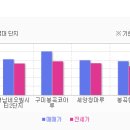 봉곡동266 이미지