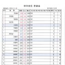 청주KS