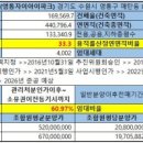 GS25영통아이파크 이미지