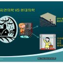 인체의 면역 시스템과 트랜스퍼 팩터 이미지