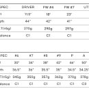 SG예스골프 이미지