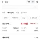주식회사 게임엔 | 눈치게임 성공! 주식회사 성우 매도 후기😉
