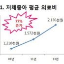 이화음악치료교육센터 이미지