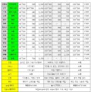 대도물류 이미지