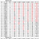 4군 6차(용인:안산) 이미지