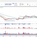 (주)신세계푸드 트레이더스월계점