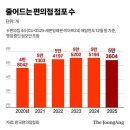 260401 이재명 대통령, 제주 동문시장 방문…"여보, 김치도 삽시다" 이미지