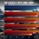 레드스톤2 업데이트후 라이젠7 3.97GHz VS 7700K 5GHz 이미지