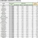 주식회사 유풍 이미지