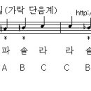 Melodic Miner (멜로딕 마이너, 가락 단음계) 이미지