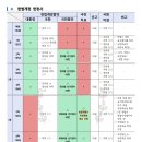 민의원 | ⟬헌정사⟭ 책갈피, 헌법개정절차