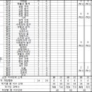 호남삼육고등학교 이미지