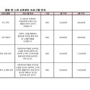 리움 산후조리원 이미지