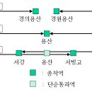 전철을 개선해보자 - - 전철 경쟁력 강화의 핵심, “직결운행” 이미지