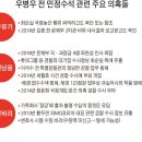 너무 수상한 우병우 구속영장 기각! 이미지