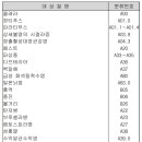 갱신형 특정전염병진단비보장 특별약관(보험금 지급에 관한 세부규정) 이미지