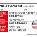 오늘은라면