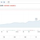 코스트코 홀세일 이미지