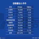 경동가스 이미지