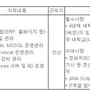 (01월 06일 마감) (주)유한화학 - IT파트 신입사원 모집 이미지