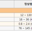 포포동물병원 이미지