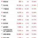 (주)디아이티솔루션 네이버블로그