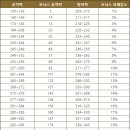 따라가기PC방 이미지