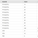 연성공인중개사사무소 이미지