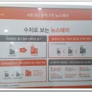 신스테이 - 고흥군 고흥로 3156-34 | 신스테이